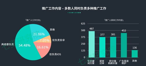 加班最多收入最少，游戲與渠道從業者的移動互聯網困局