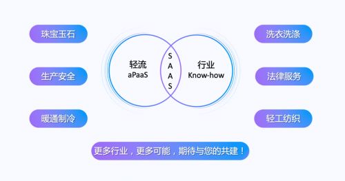 啟明領投，零一跟投 無代碼平臺輕流完成近億元B輪融資，強化安全咨詢服務布局